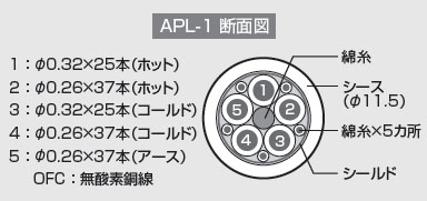 アキュフェーズ株式会社 HS-Linkケーブル 電源コード APL-1